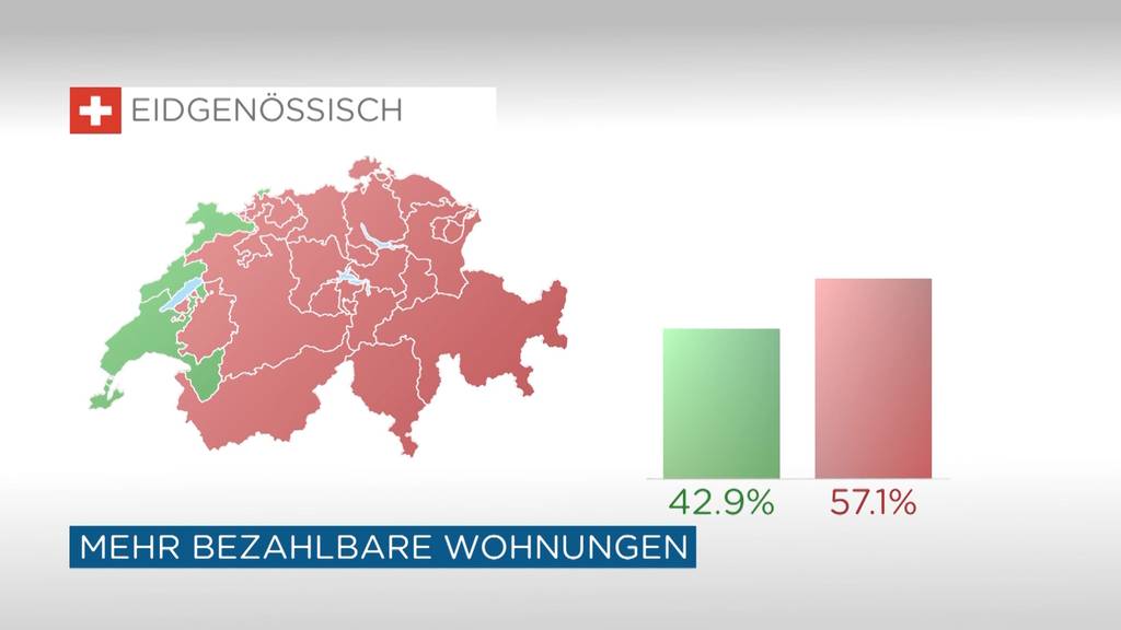 Schweizer stimmen gegen bezahlbaren Wohnraum