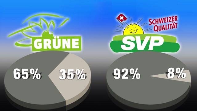 Wer klaute wem die Stimmen?