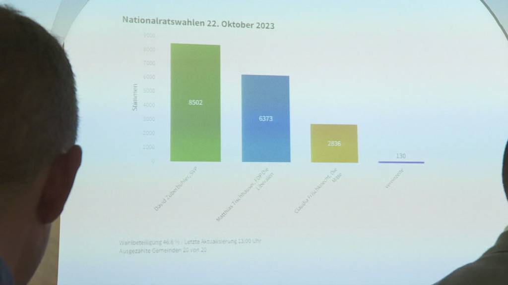 Wahlen 2023: Keine Überraschungen in Appenzell Ausserrhoden
