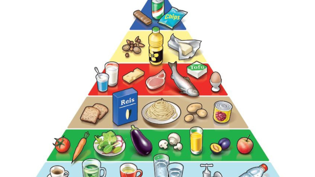 Die Schweizer Lebensmittelpyramide