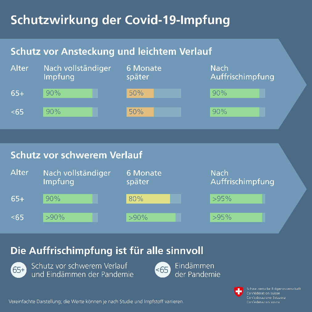 Infografik: Schutzwirkung der Covid-19-Impfung