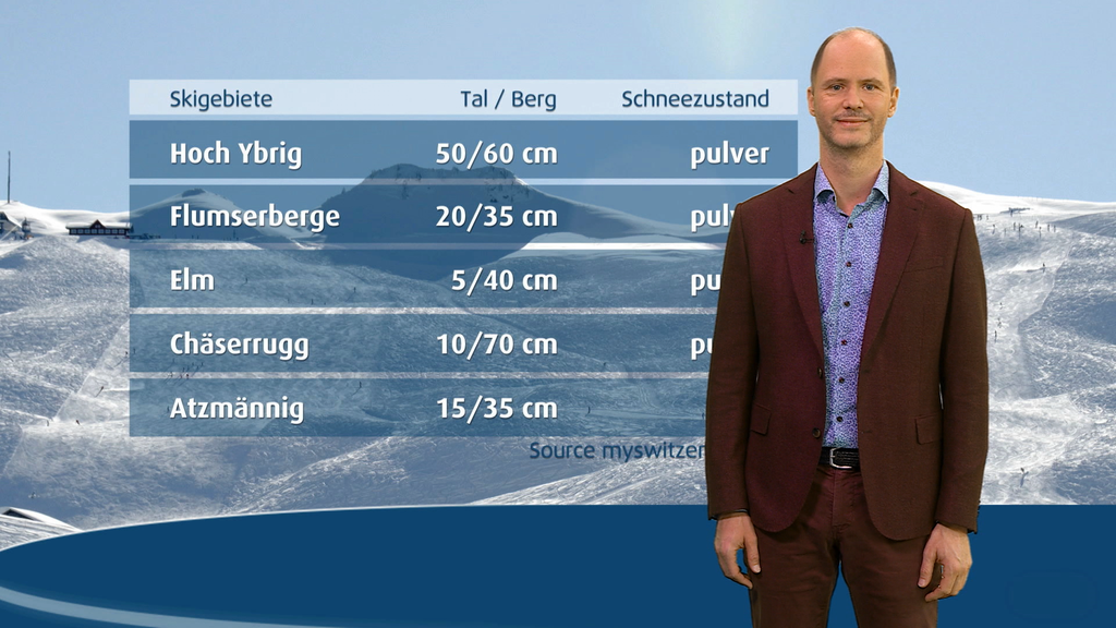 Freizeitwetter