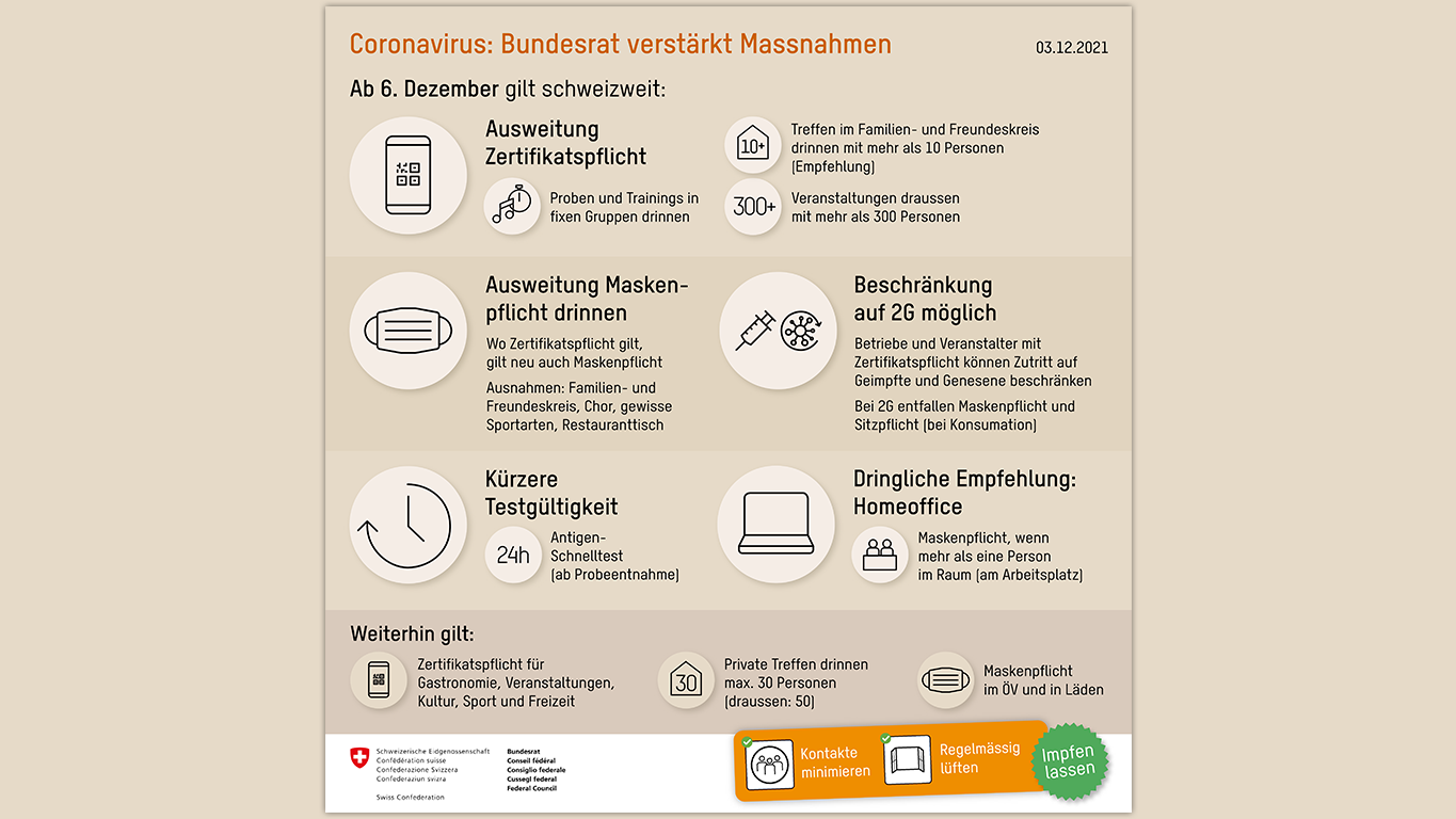 Corona-Massnahmen des Bundes, 03.12.2021