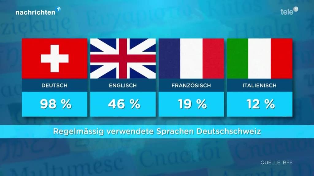 Neue Sprachstatistik des Bundes