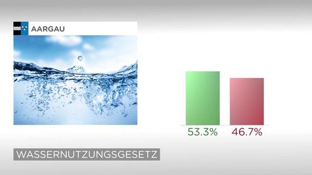 Weitere Abstimmungsresultate