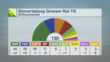 Grossratswahl