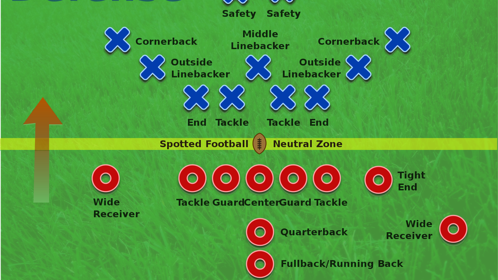 1463px-American_Football_Positions3.svg