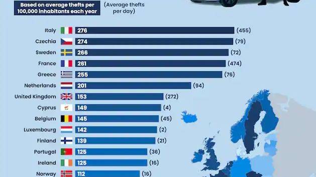 Auto-Diebstähle in Europa