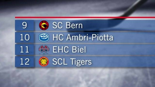 SCB, EHCB und Langnau alle unter dem Strich