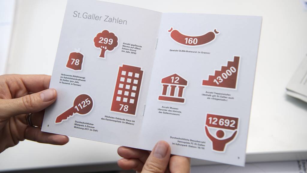 So sieht die Broschüre «St.Gallen kompakt» aus (Bild: Tagblatt/Ralph Ribi).