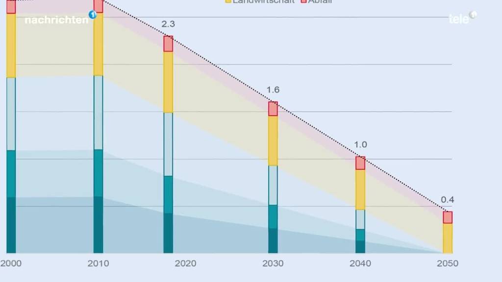 Klima- und Energiepolitik des Kantons Luzern