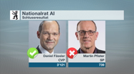 Wahlen 2015