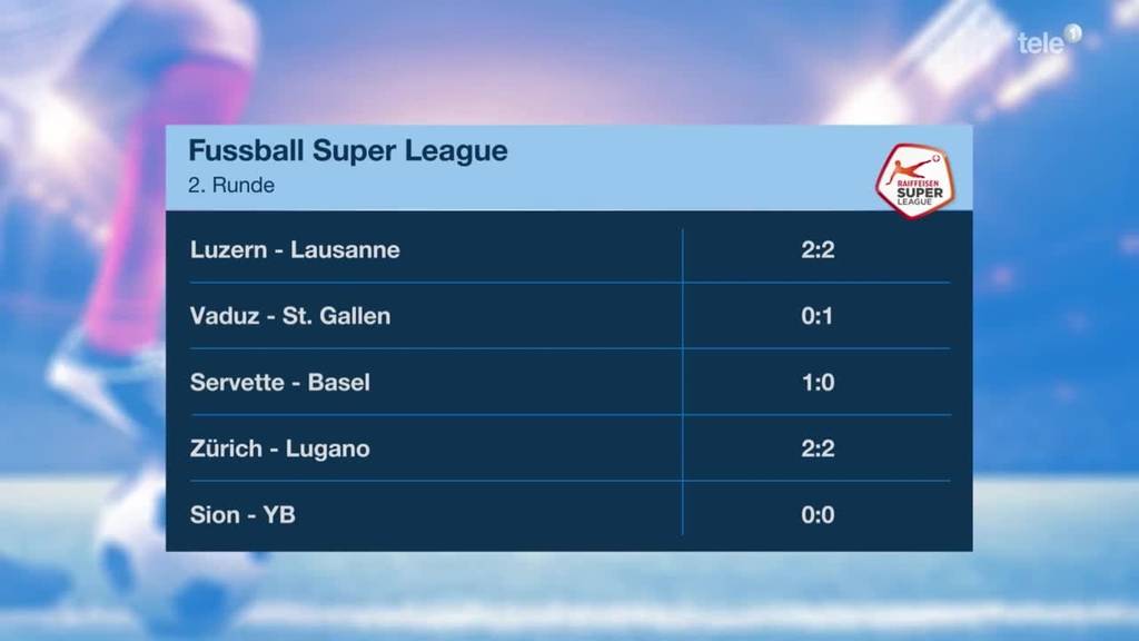 Spielzusammenfassung FCL