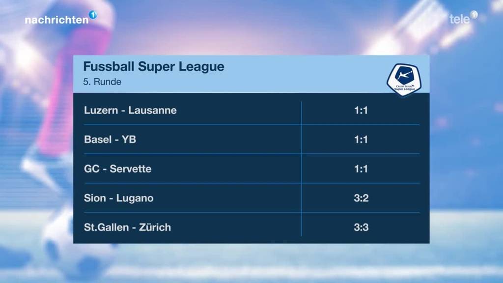 Tabelle Fussball Super League