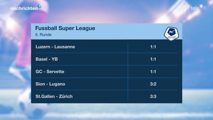 Tabelle Fussball Super League