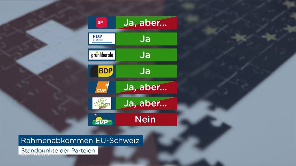 Widerstand des Rahmenabkommens bröckelt immer mehr