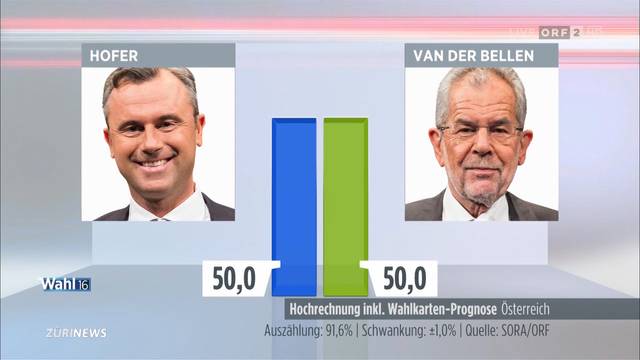 Wahlkrimi in Österreich