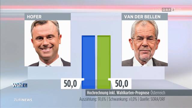 Wahlkrimi in Österreich