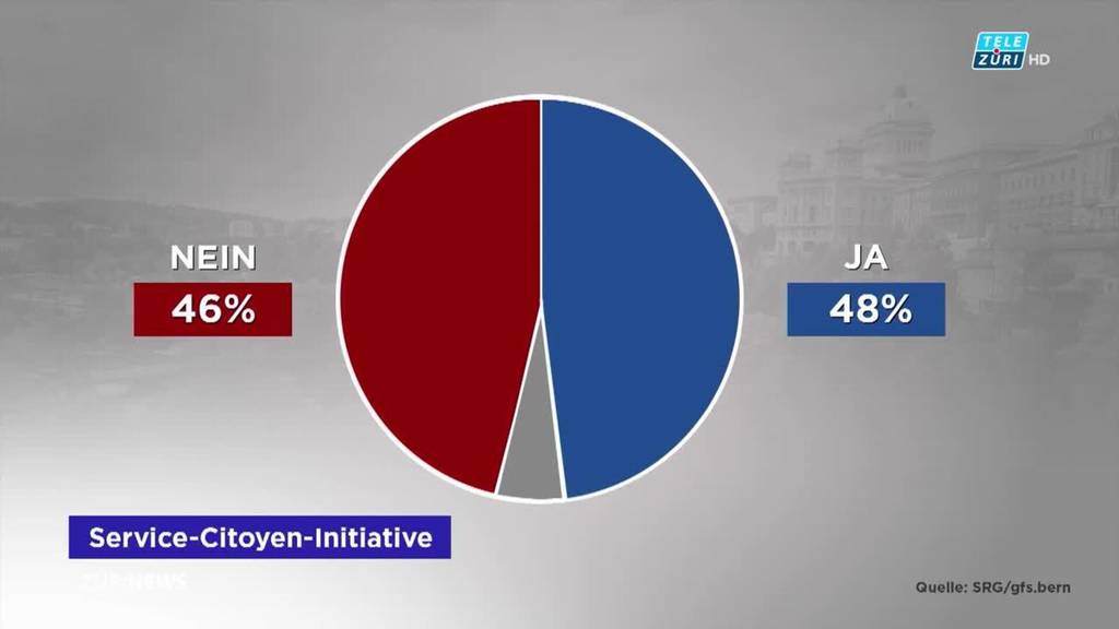 Umfrage: Pattsituation beim Service Citoyen