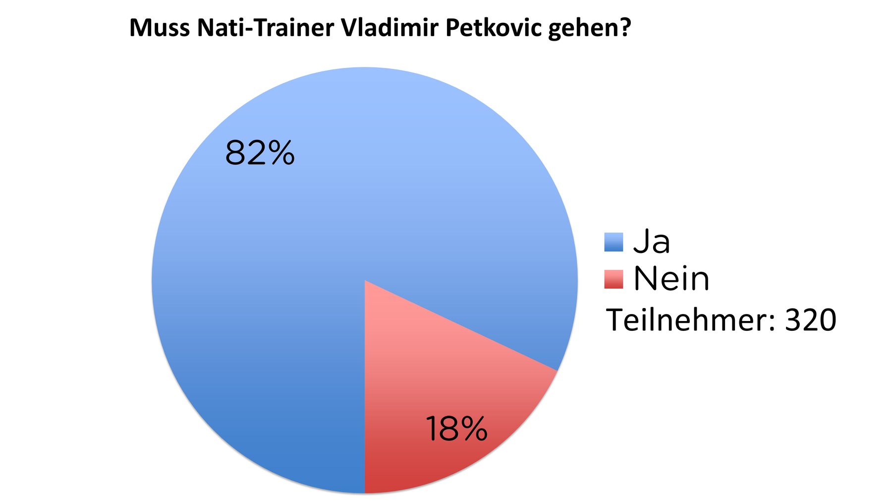 Muss Nati-Trainer Vladimir Petkovic gehen?