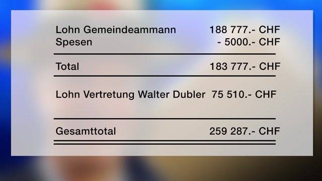 Suspendierter Gemeindeamman bekommt weiterhin ganzen Lohn