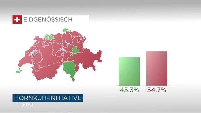 Armin Capaul freut sich trotz Nein zur Hornkuh-Initiative