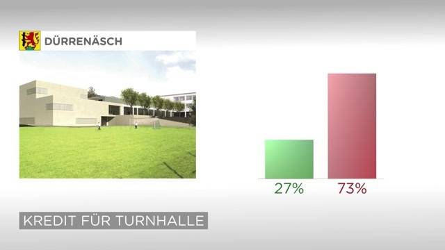 Abfuhr für Turnhallen