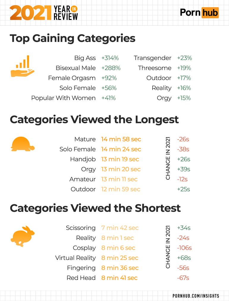1-pornhub-insights-2021-year-in-review-top-gaining-categories