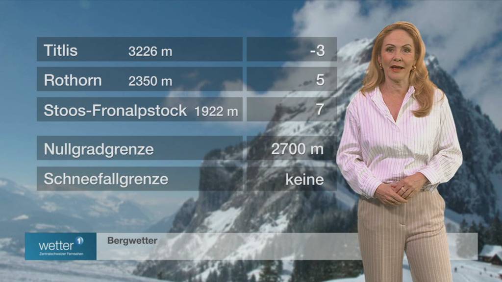 Wetter vom 14.04.2026