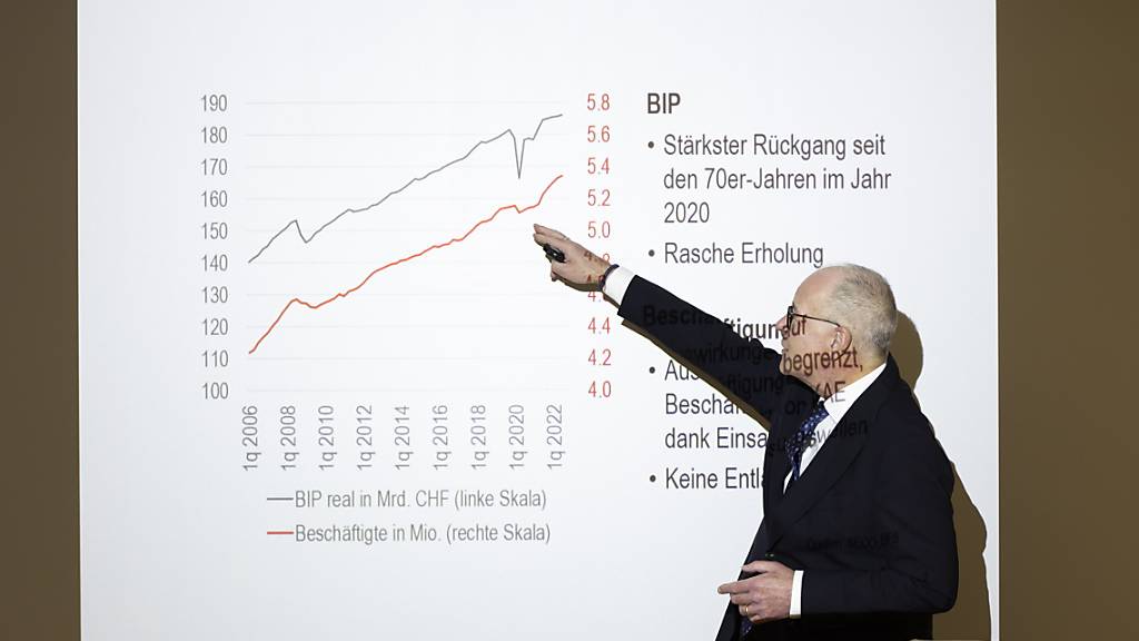 Seco senkt BIP-Prognosen für das kommende Jahr (Symbolbild)