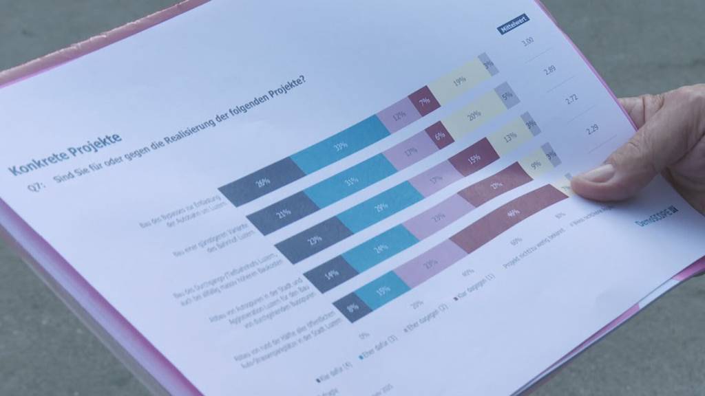 Nur knappe Mehrheit befürwortet Durchgangs-Bahnhof