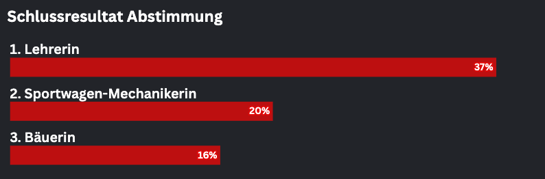 Diese 3 Jobs übernimmt Andrea