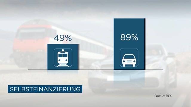Was kostet die Schweiz mehr: Zug oder Auto?