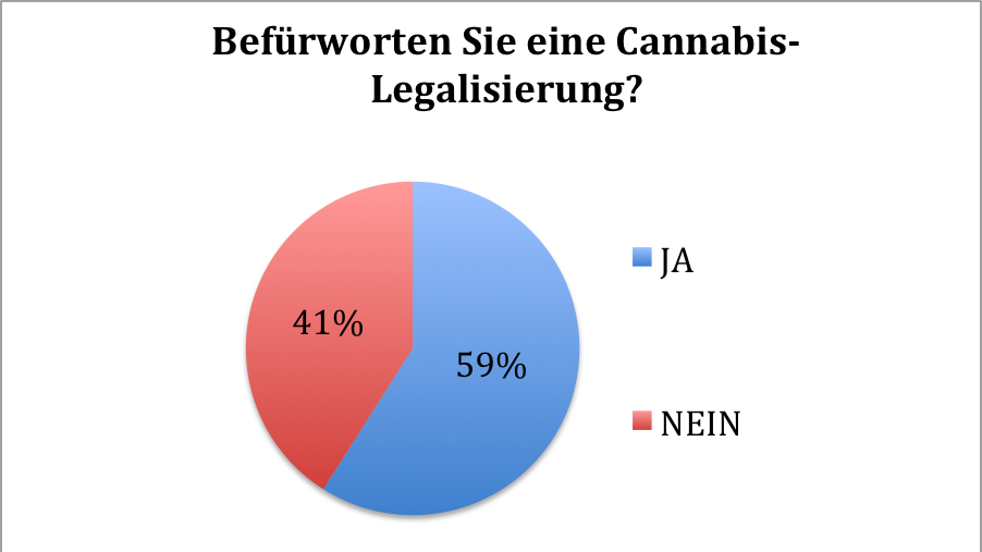 TED Ergbnis Cannabis-Legalisierung