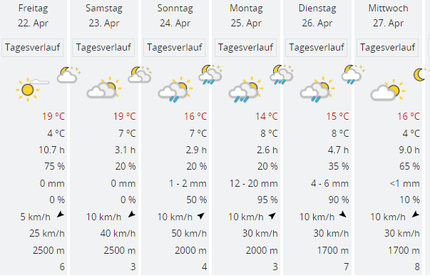 Wetter Montag