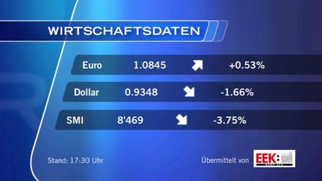 Schwarzer Montag an der Börse