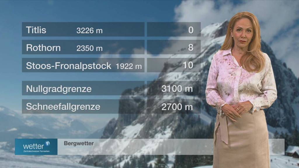 Wetter - vom 03.06.2026