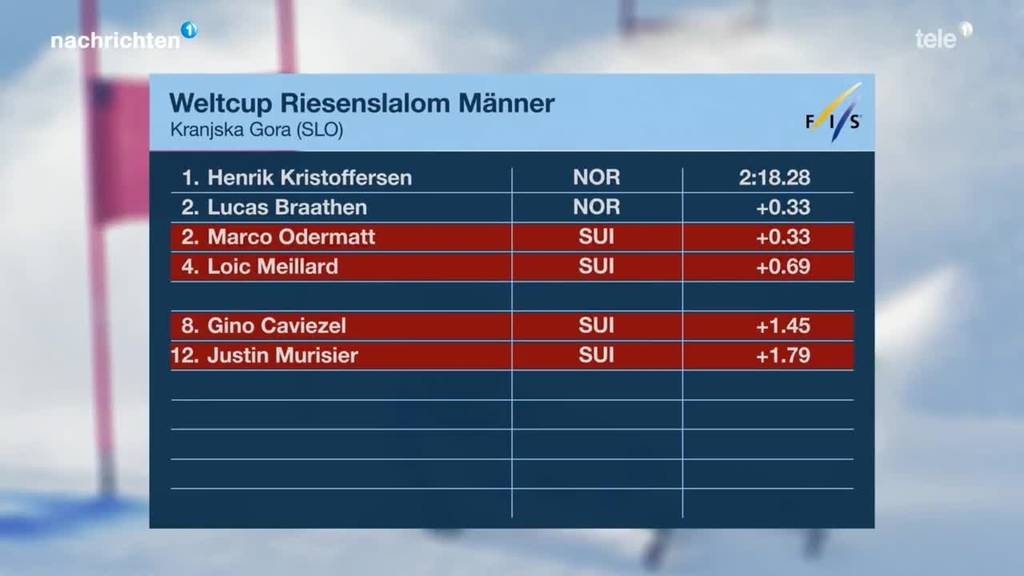 Ski-Weltcup Männer