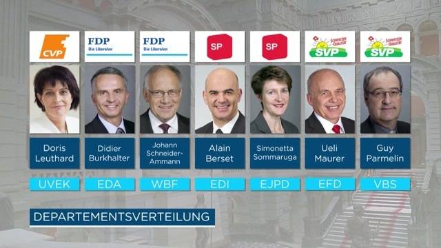 Ueli Maurer wird Finanzminister