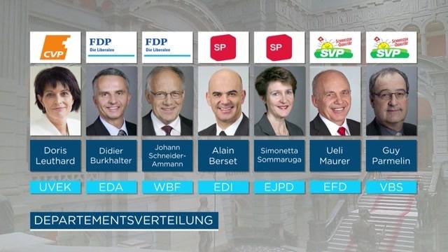 Ueli Maurer wird Finanzminister