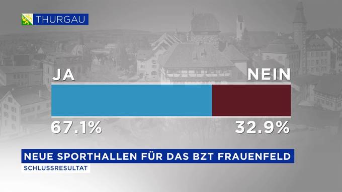 Abstimmungen: Weitere kantonale Entscheide