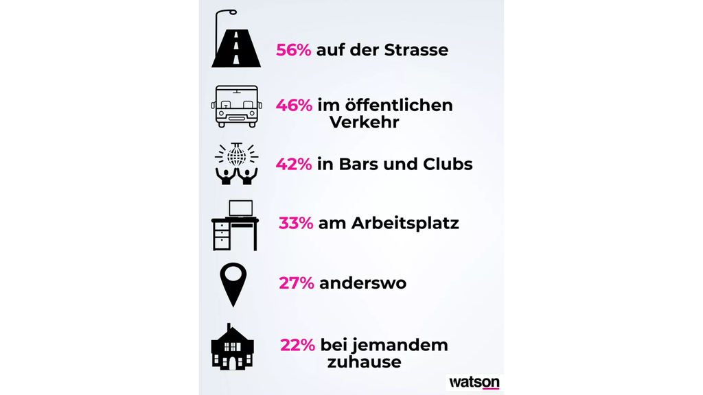 Hier werden Frauen sexuell belästigt