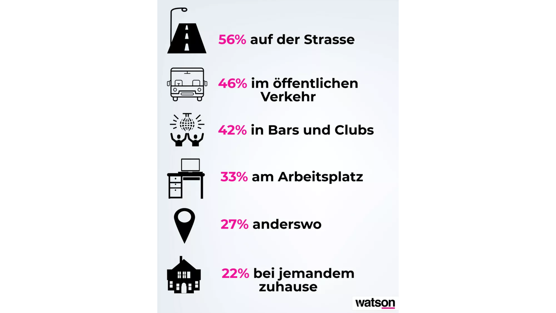 Hier werden Frauen sexuell belästigt