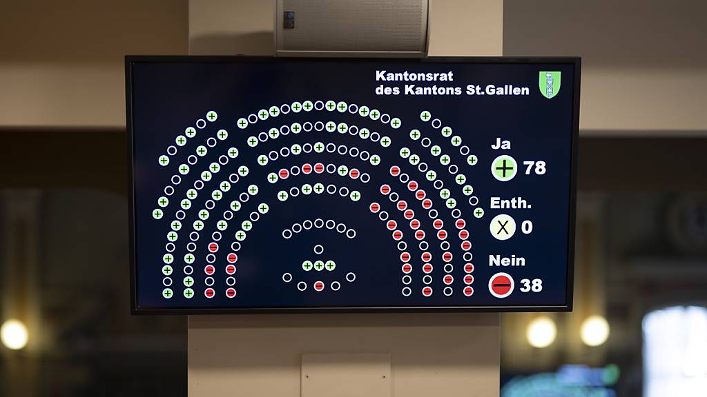 Der St. Galler Kantonsrat hat sich am Montagnachmittag mit der Umsetzung der Pflegeinitiative beschäftigt. (Archivbild)