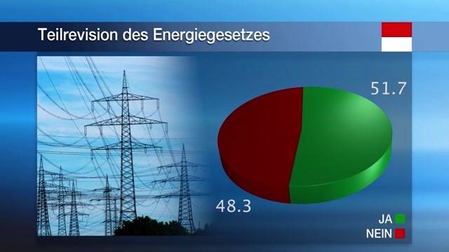 Elektroheizungen neu verboten