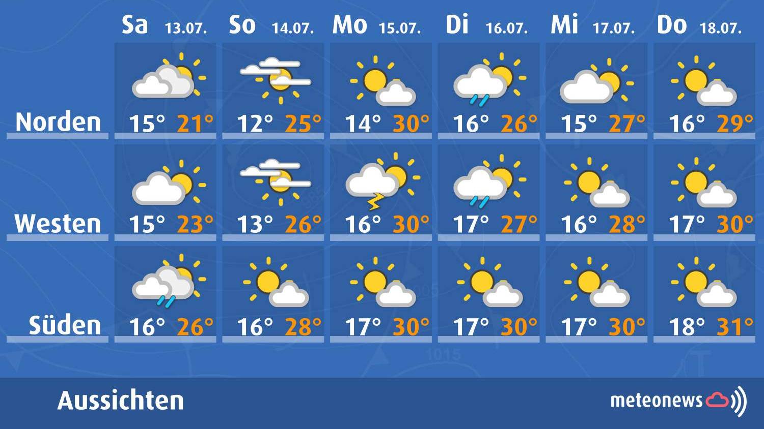 wetterprognose meteonews