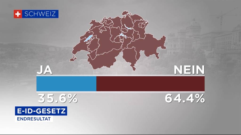 Wuchtiges Nein zum E-ID-Gesetz