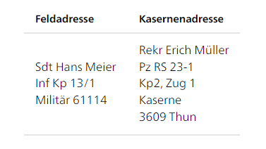 So adressierst du das «Frässpäckli» richtig.