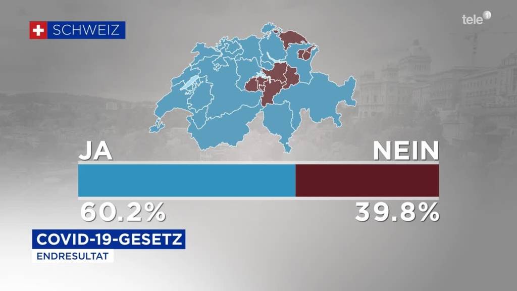 Entscheid zu Covid19-Gesetz