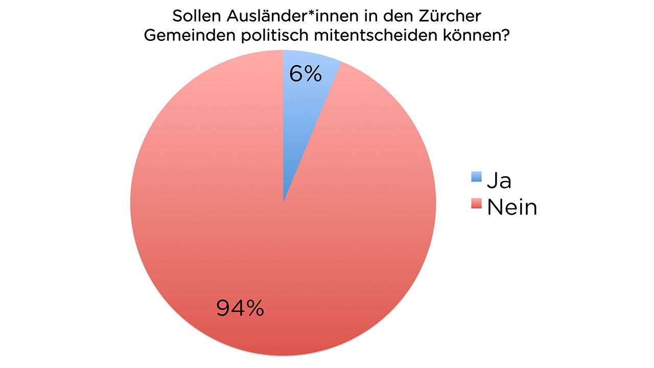 TED-Umfrage